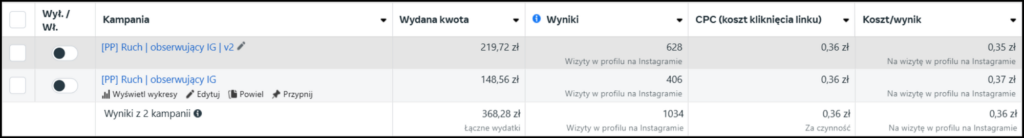 Kampania na obserwujących na IG
